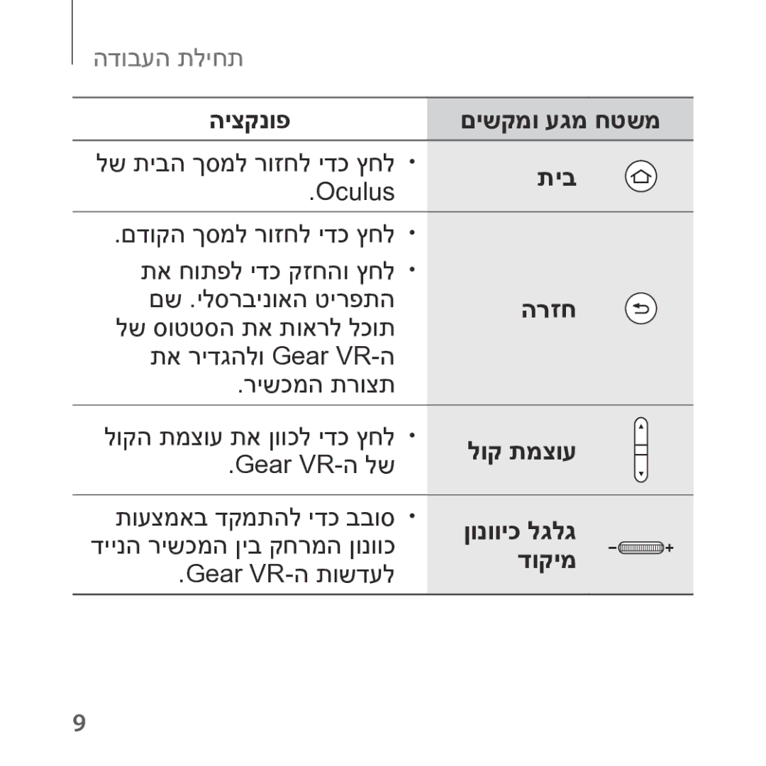 Samsung SM-R323NBKASEE, SM-R323NBKAILO manual היצקנופ םישקמו עגמ חטשמ, תיב, הרזח, לוק תמצוע, ןונוויכ לגלג, דוקימ 