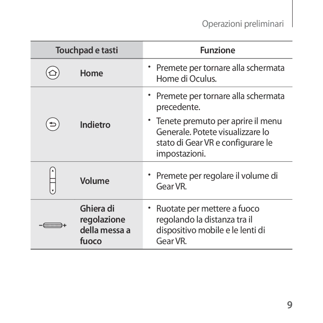 Samsung SM-R323NBKAITV manual Touchpad e tasti Funzione Home, Indietro, Volume, Ghiera di, Regolazione, Fuoco 