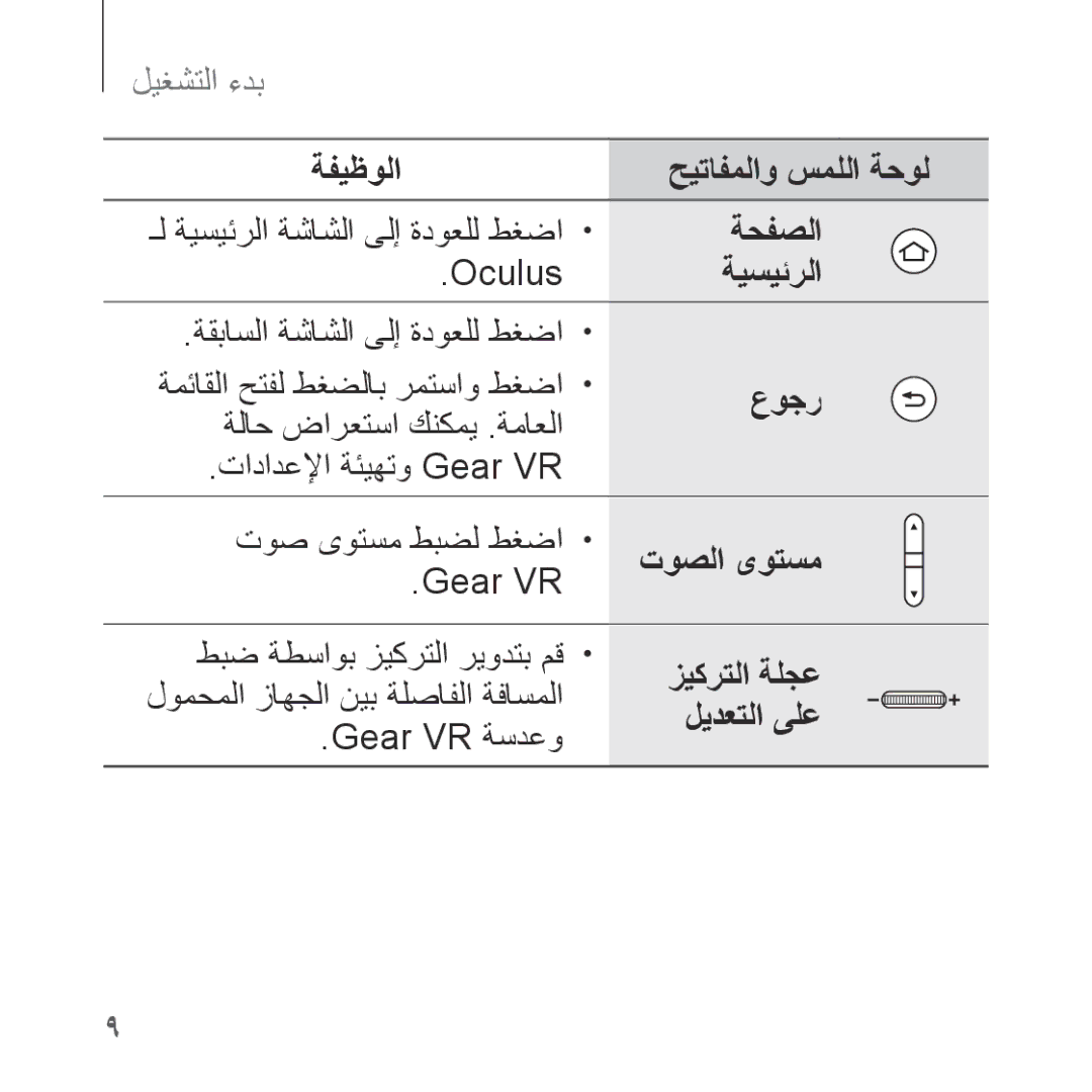 Samsung SM-R323NBKAKSA manual ةحفصلا, ةيسيئرلا, عوجر, توصلا ىوتسم, زيكرتلا ةلجع, ليدعتلا ىلع 