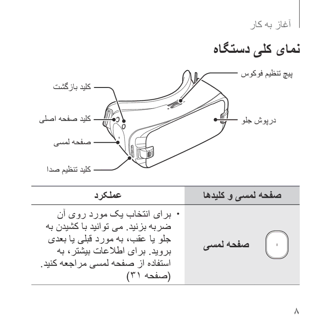 Samsung SM-R323NBKAKSA manual هاگتسد یلک یامن, درکلمع, نآ یور دروم کی باختنا یارب, یسمل هحفص, 31 هحفص 