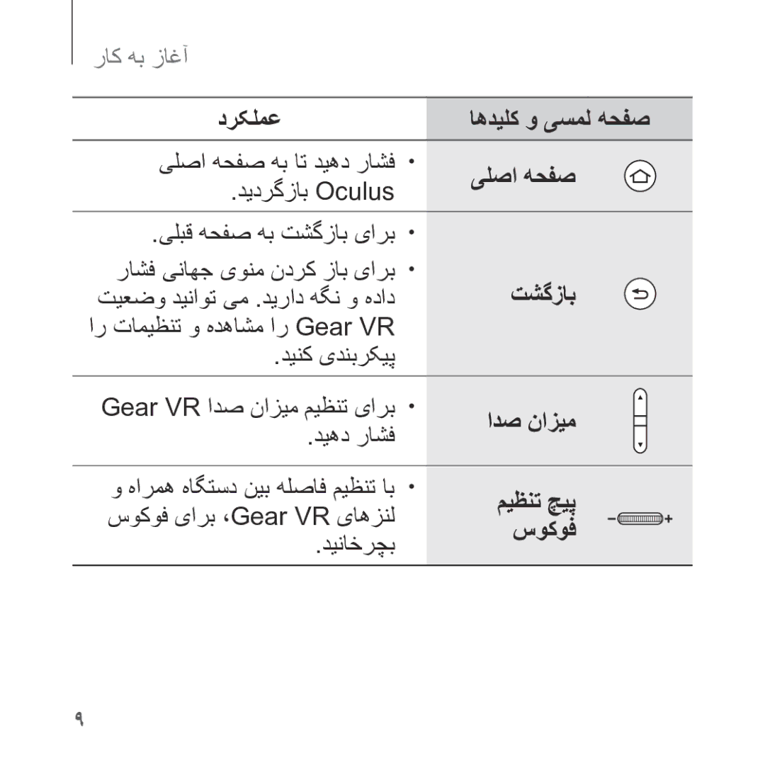 Samsung SM-R323NBKAKSA manual یلصا هحفص, دیهد راشف, سوکوف, دیناخرچب 