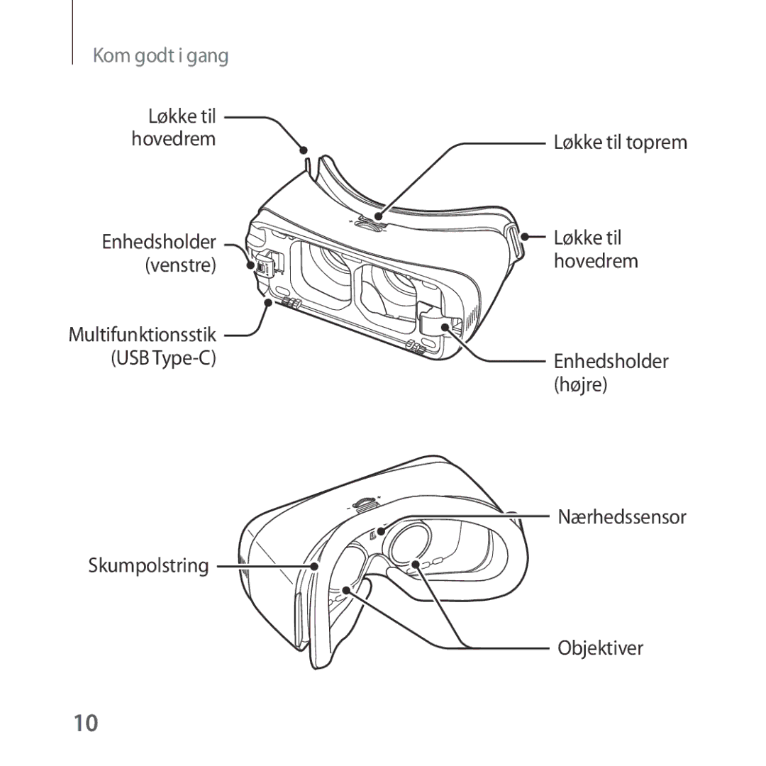 Samsung SM-R323NBKANEE manual Multifunktionsstik USB Type-C Løkke til toprem 