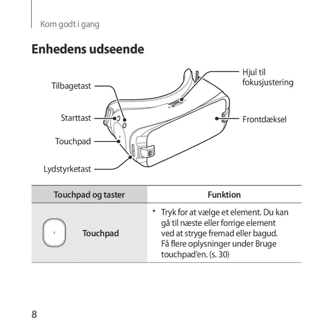 Samsung SM-R323NBKANEE manual Enhedens udseende, Funktion, Touchpad 