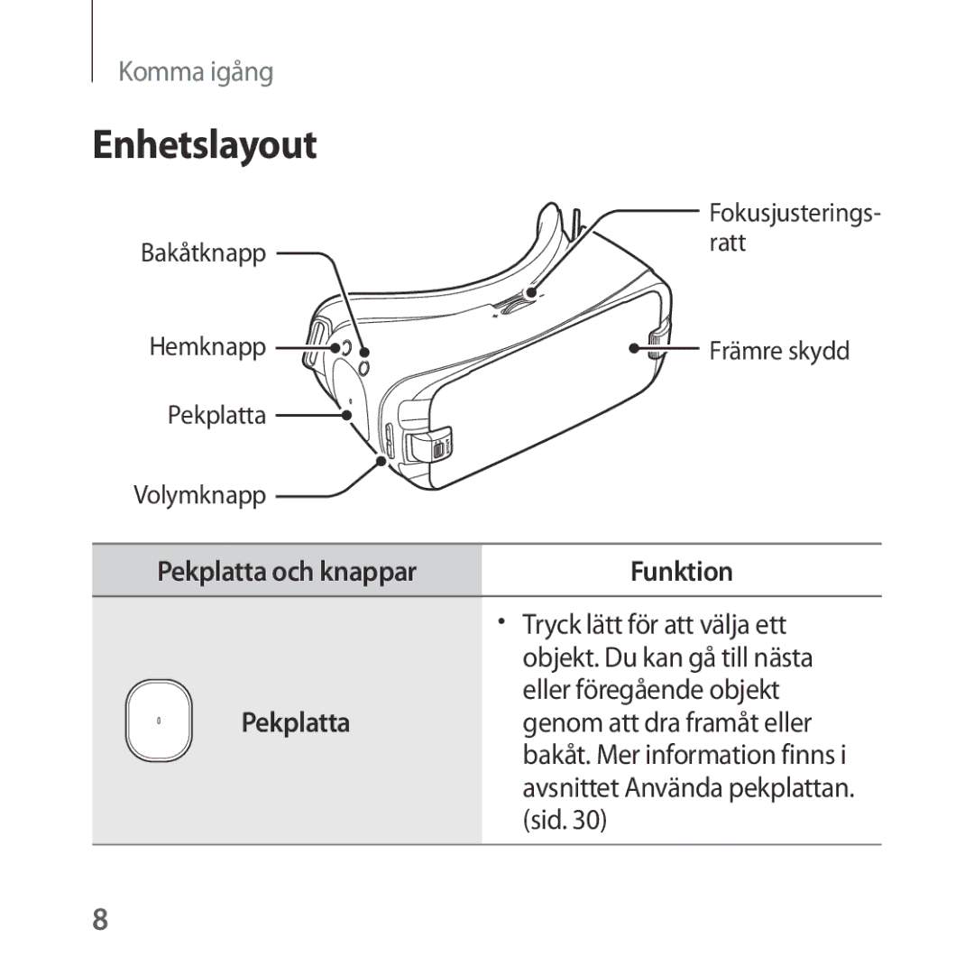 Samsung SM-R323NBKANEE manual Enhetslayout, Pekplatta 