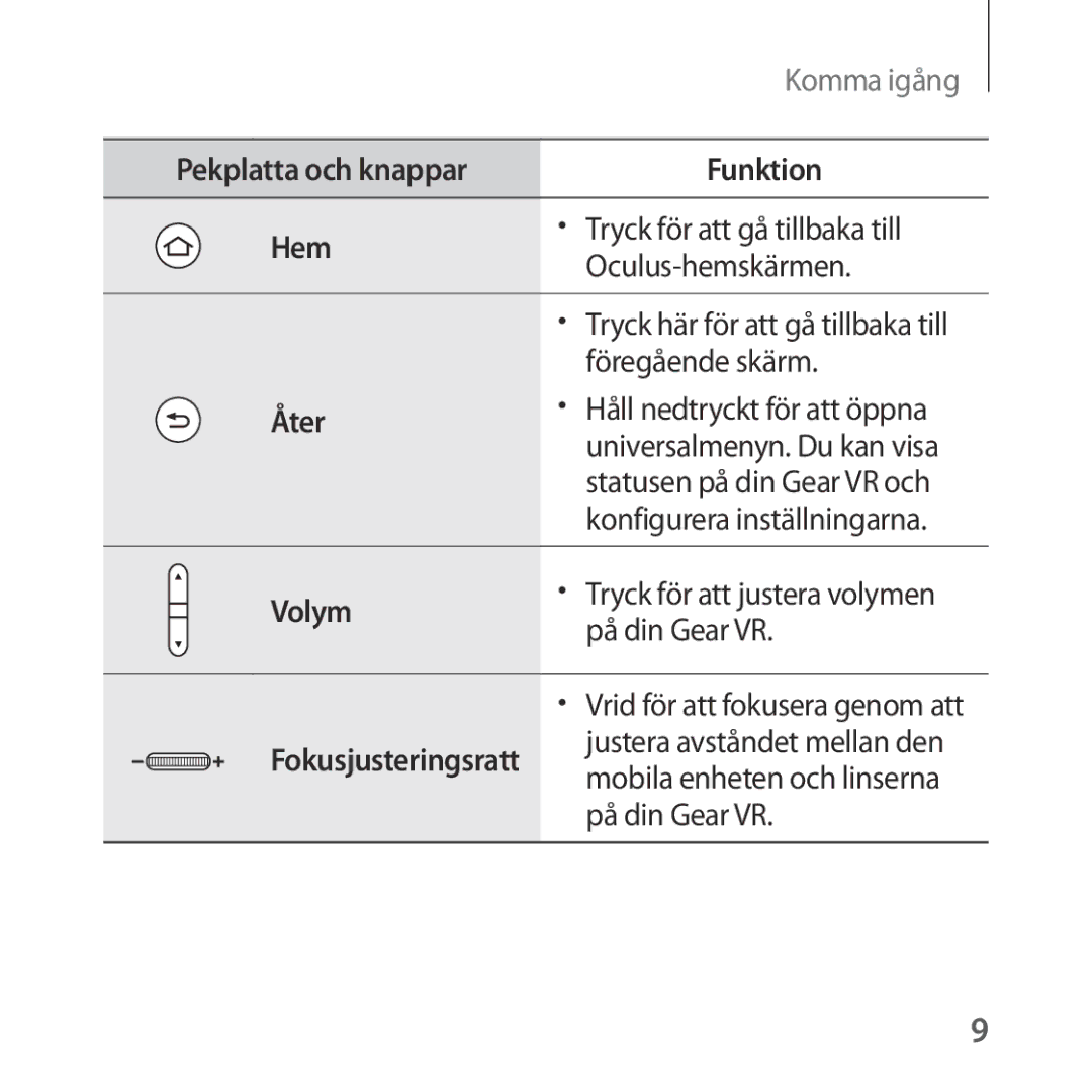 Samsung SM-R323NBKANEE manual Hem 