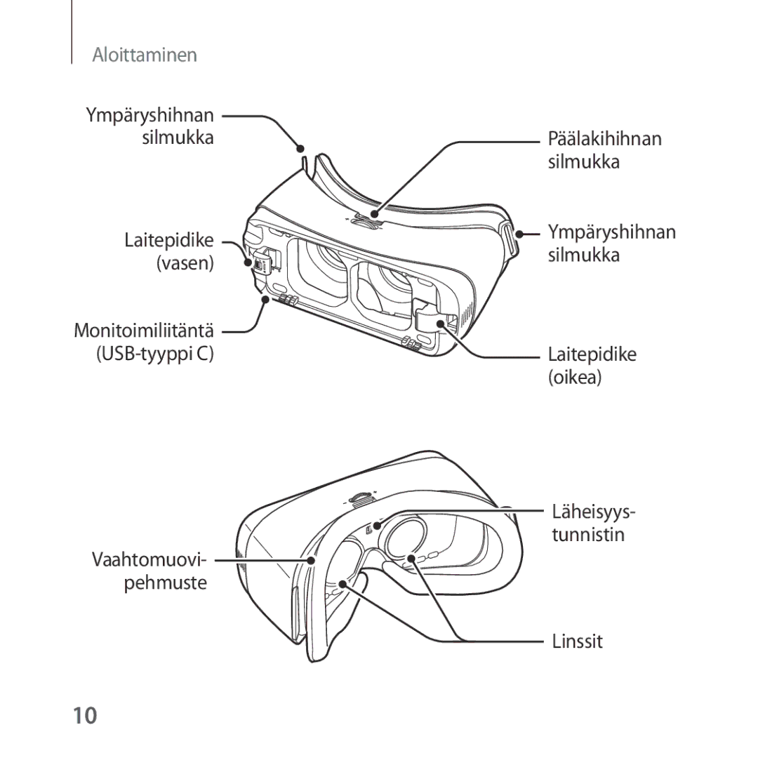 Samsung SM-R323NBKANEE manual Ympäryshihnan Silmukka 