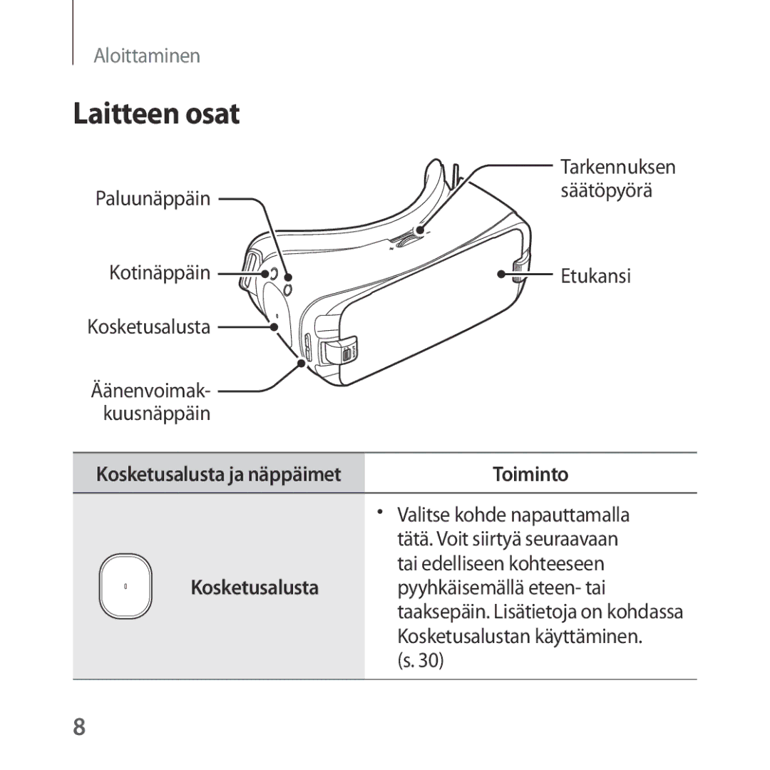 Samsung SM-R323NBKANEE manual Laitteen osat, Toiminto 