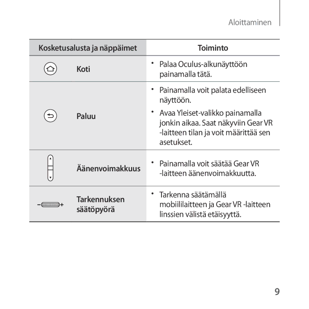 Samsung SM-R323NBKANEE manual Koti 