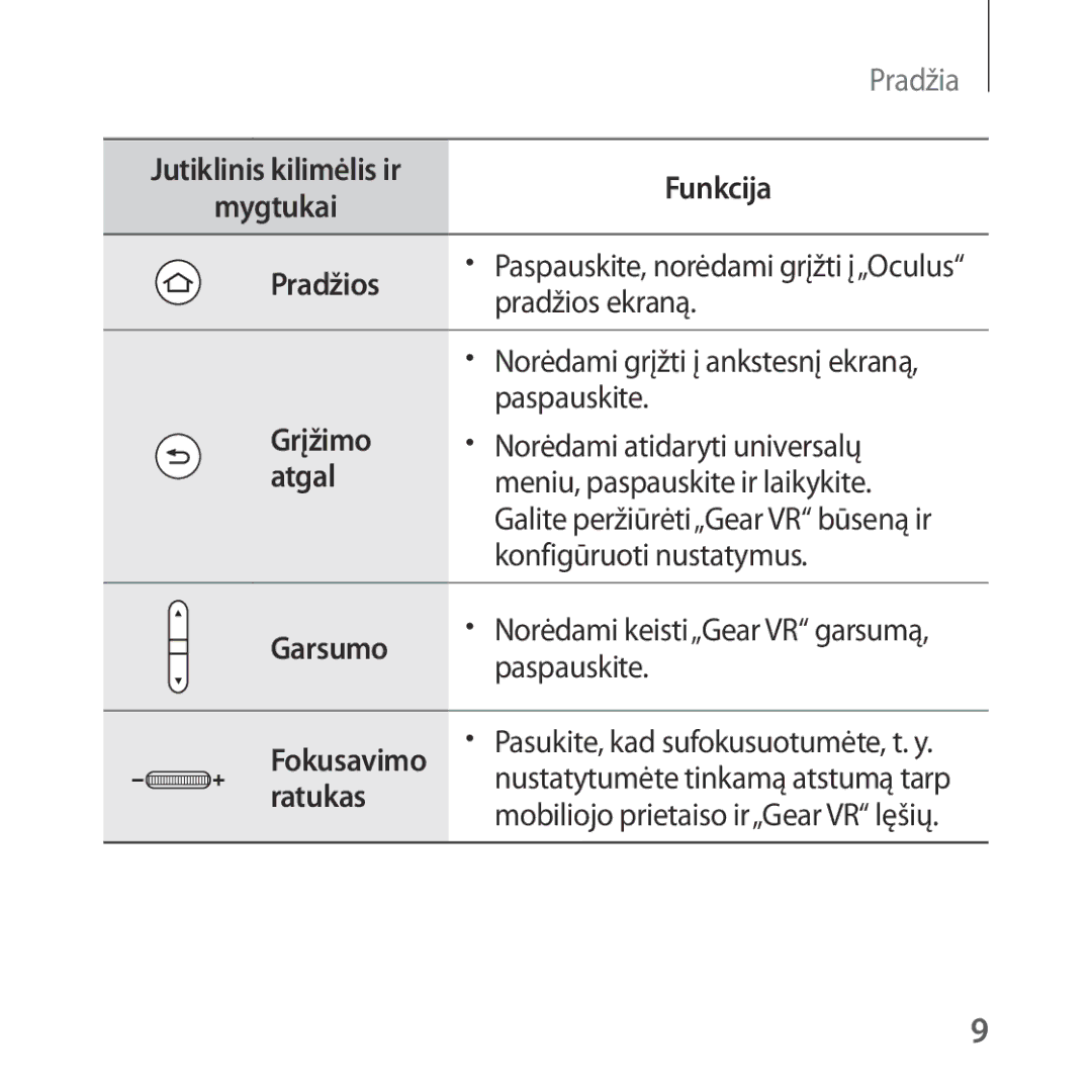 Samsung SM-R323NBKASEB manual Grįžimo 