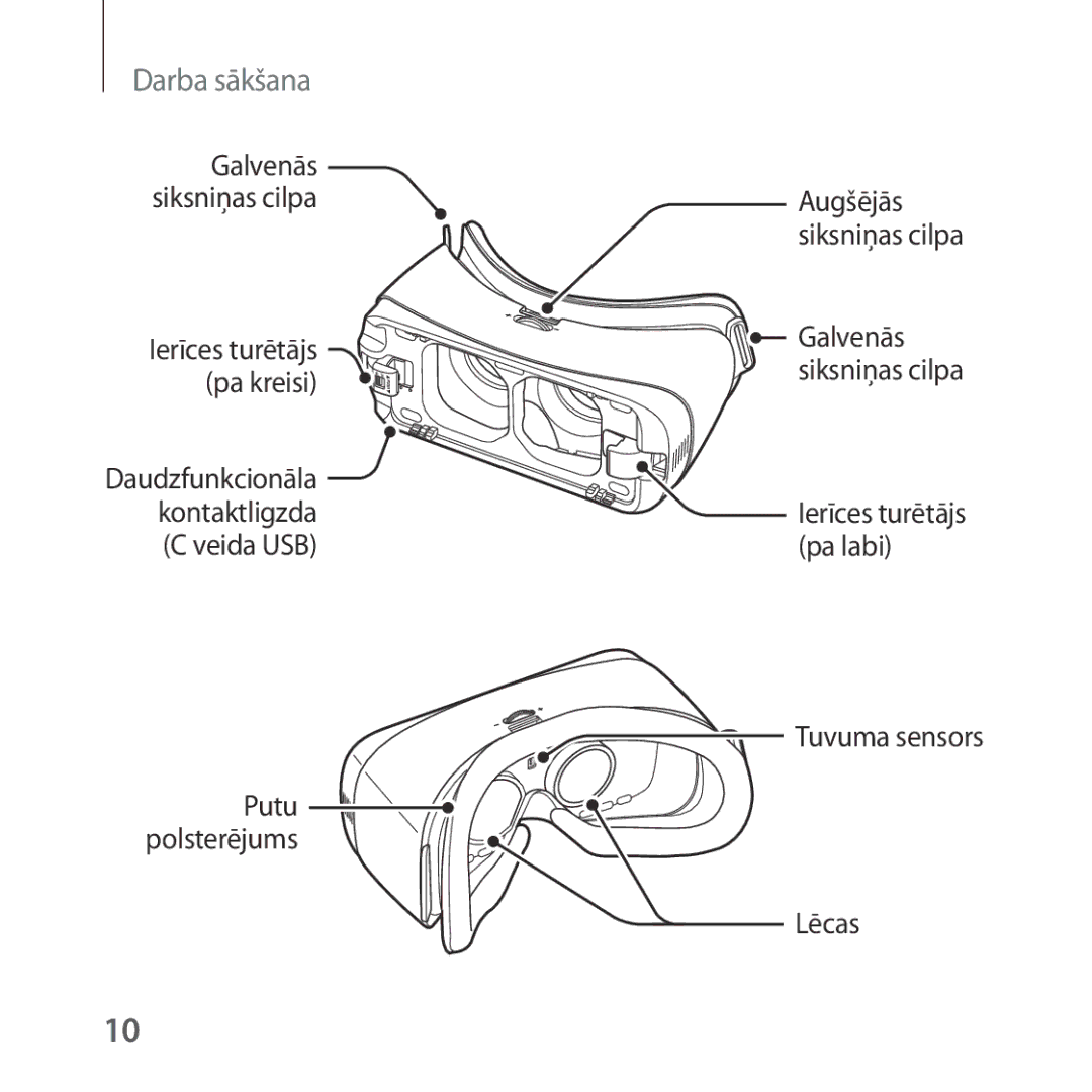 Samsung SM-R323NBKASEB manual Tuvuma sensors Lēcas 