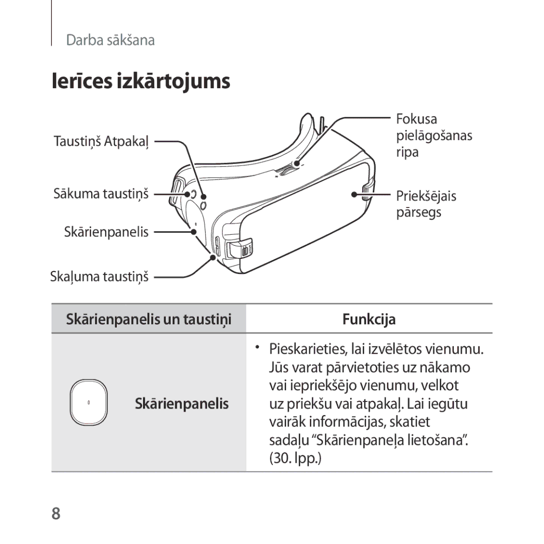 Samsung SM-R323NBKASEB manual Ierīces izkārtojums, Funkcija 