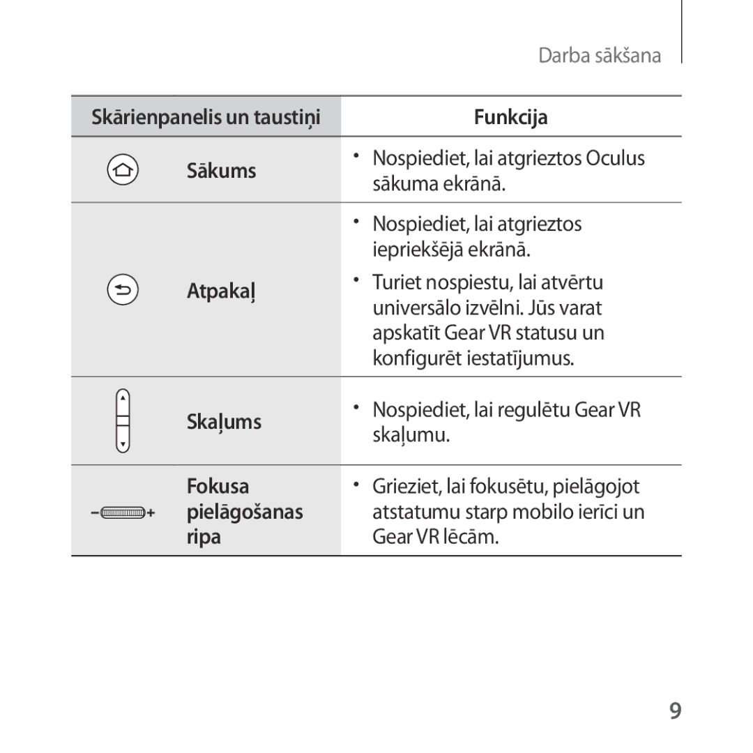 Samsung SM-R323NBKASEB manual Sākuma ekrānā, Nospiediet, lai atgrieztos, Iepriekšējā ekrānā, Turiet nospiestu, lai atvērtu 