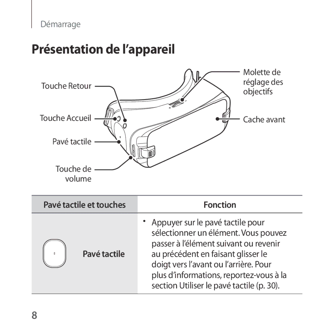 Samsung SM-R323NBKAXEF manual Présentation de l’appareil, Pavé tactile 