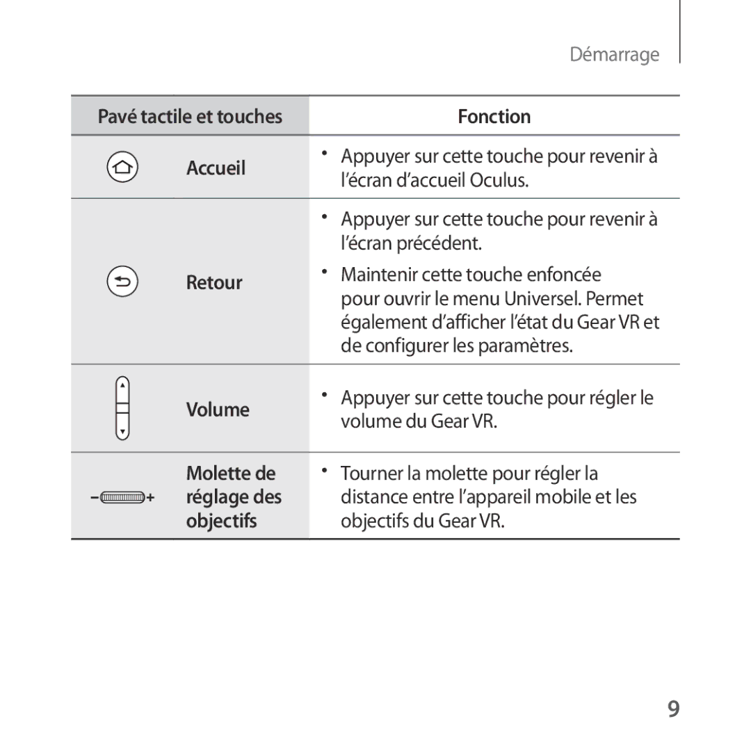 Samsung SM-R323NBKAXEF manual Démarrage 