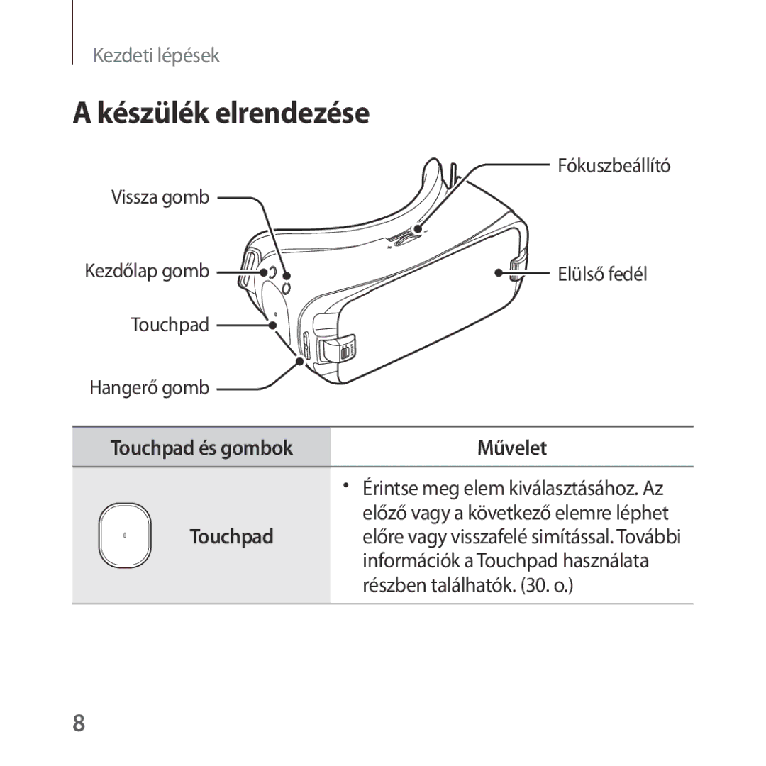 Samsung SM-R323NBKAXEH manual Készülék elrendezése, Elülső fedél, Touchpad, Részben találhatók . o 