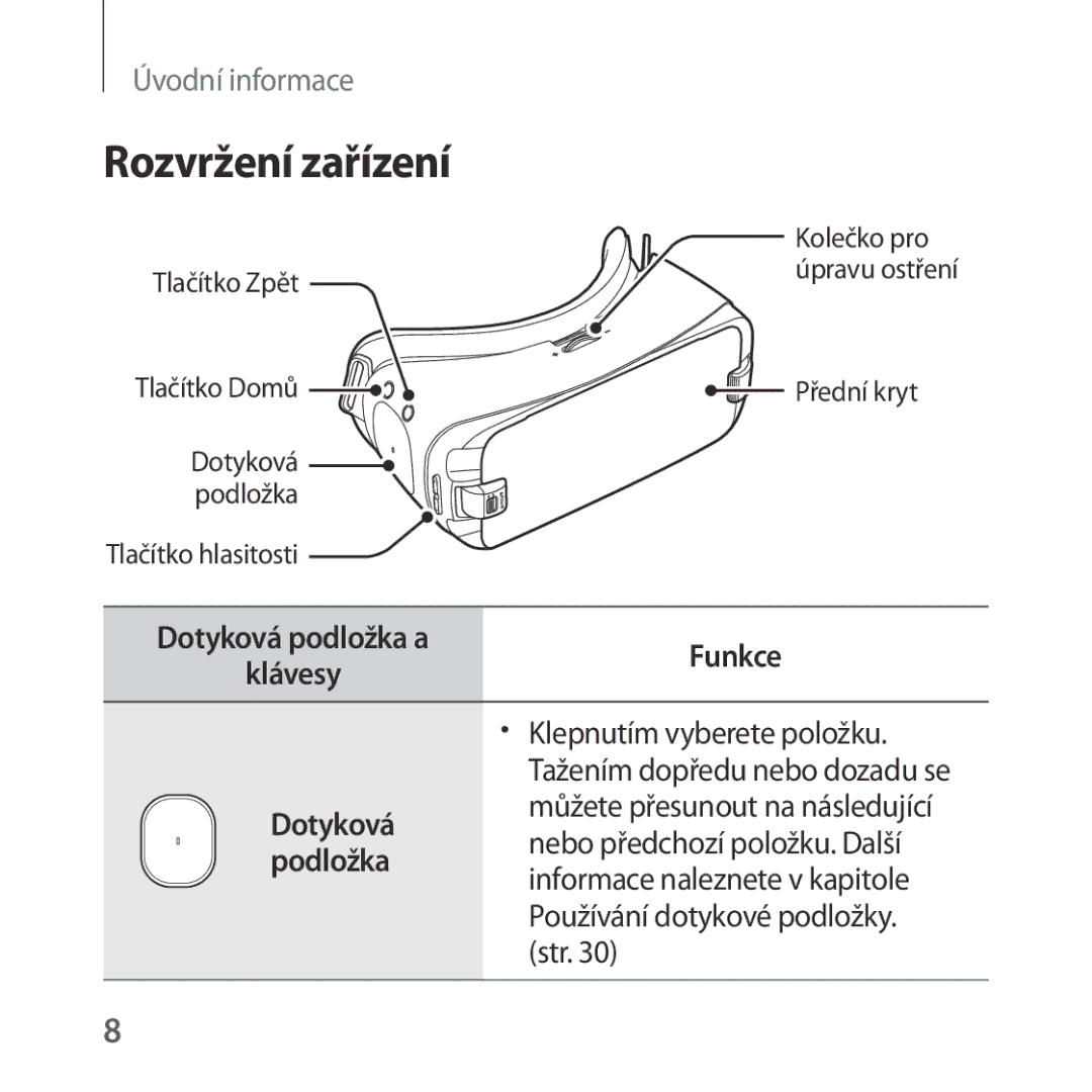 Samsung SM-R323NBKAXEZ manual Rozvržení zařízení, Funkce, Klávesy, Dotyková, Podložka 