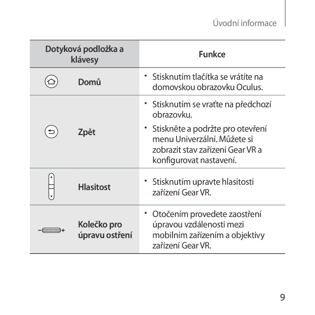 Samsung SM-R323NBKAXEZ manual Klávesy Domů, Zpět, Hlasitost, Kolečko pro 