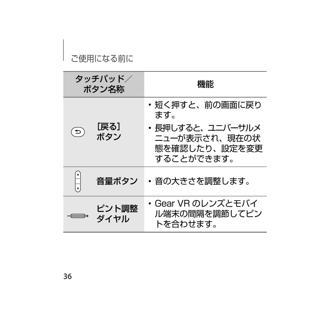 Samsung SM-R323NBKAXJP manual タッチパッド／ ボタン名称 短く押すと、前の画面に戻り ます。 ［戻る］ 