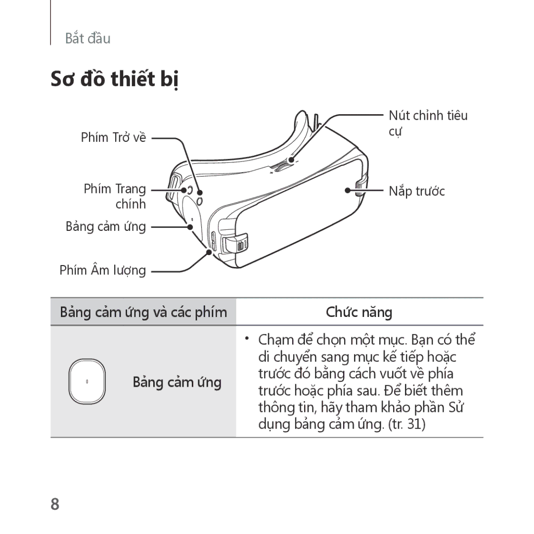 Samsung SM-R323NBKAXXV manual Sơ đồ thiết bị, Chức năng, Bảng cảm ứng 