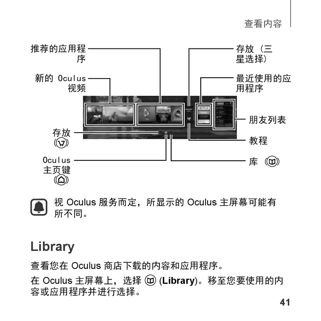 Samsung SM-R323NBKAXXV manual Oculus 服务而定，所显示的 Oculus 主屏幕可能有 所不同。 