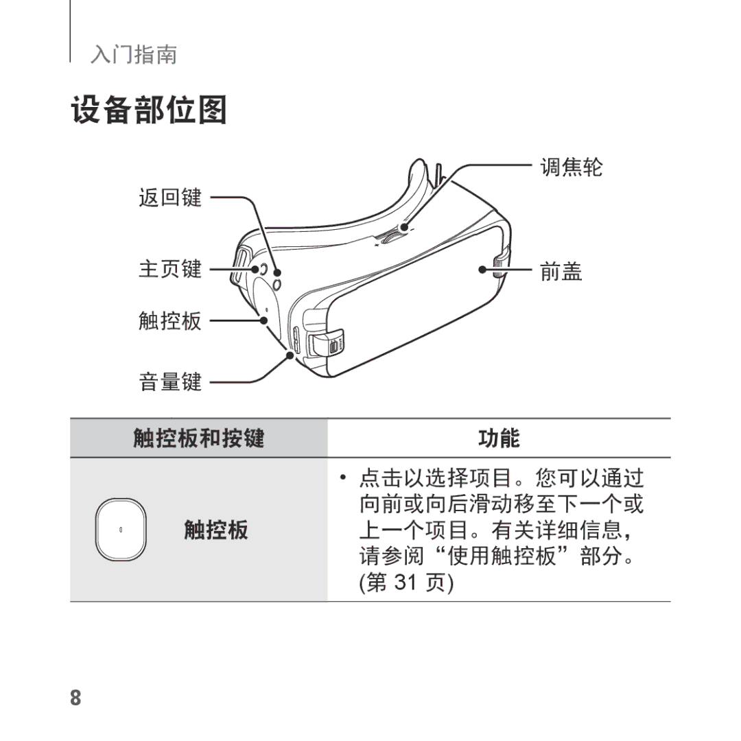 Samsung SM-R323NBKAXXV manual 设备部位图, 触控板和按键, 向前或向后滑动移至下一个或, 触控板 上一个项目。有关详细信息， 请参阅 使用触控板 部分。 