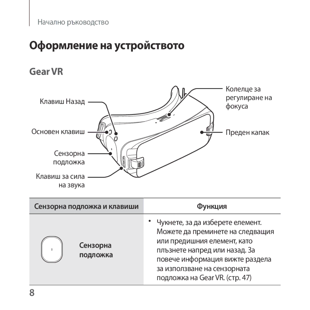 Samsung SM-R324NZAABGL manual Оформление на устройството, Gear VR 