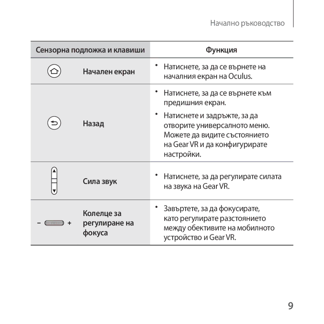 Samsung SM-R324NZAABGL manual Натиснете, за да се върнете на, Началния екран на Oculus, Натиснете, за да се върнете към 