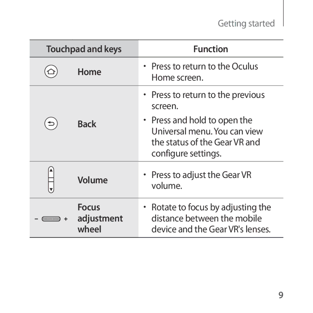 Samsung SM-R324NZAASER manual Press to return to the Oculus, Home screen, Press to return to the previous, Screen, Volume 