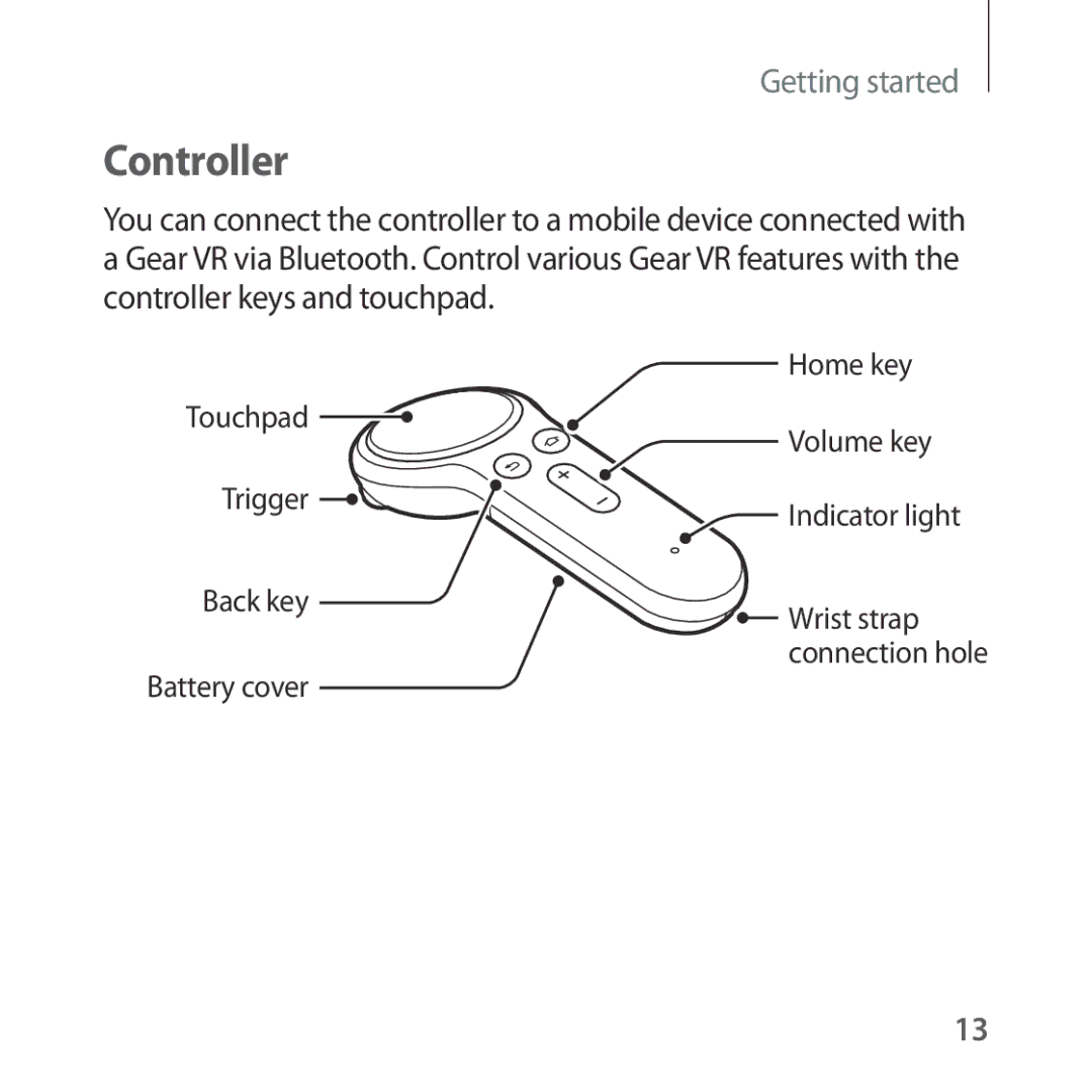 Samsung SM-R324NZAAPHE, SM-R324NZAADBT, SM-R324NZAAXEF, SM-R324NZAAITV, SM-R324NZAABGL, SM-R324NZAAXEZ manual Controller 