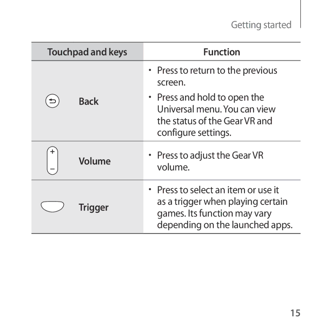 Samsung SM-R324NZAAXEZ, SM-R324NZAADBT, SM-R324NZAAXEF manual Press to select an item or use it, Games. Its function may vary 