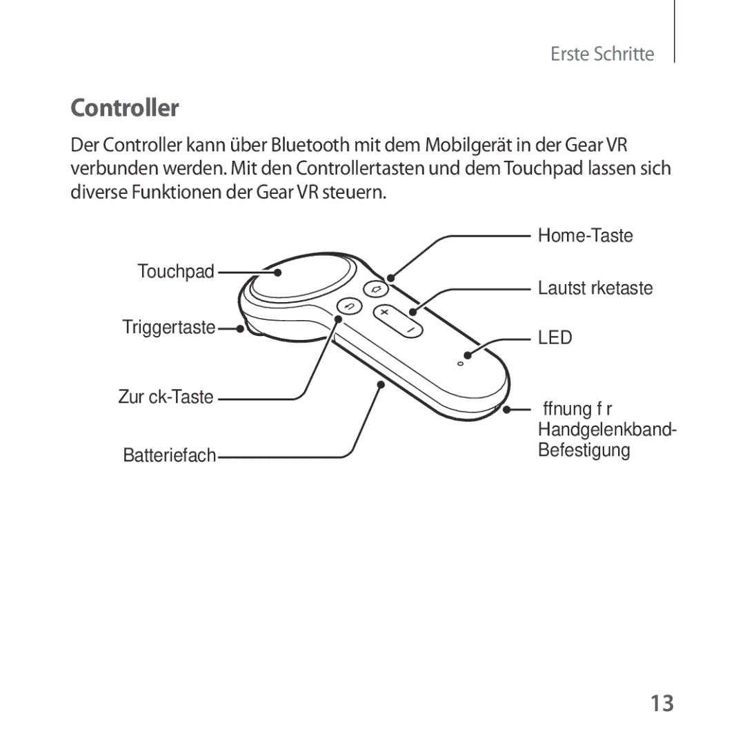 Samsung SM-R324NZAADBT manual Controller 