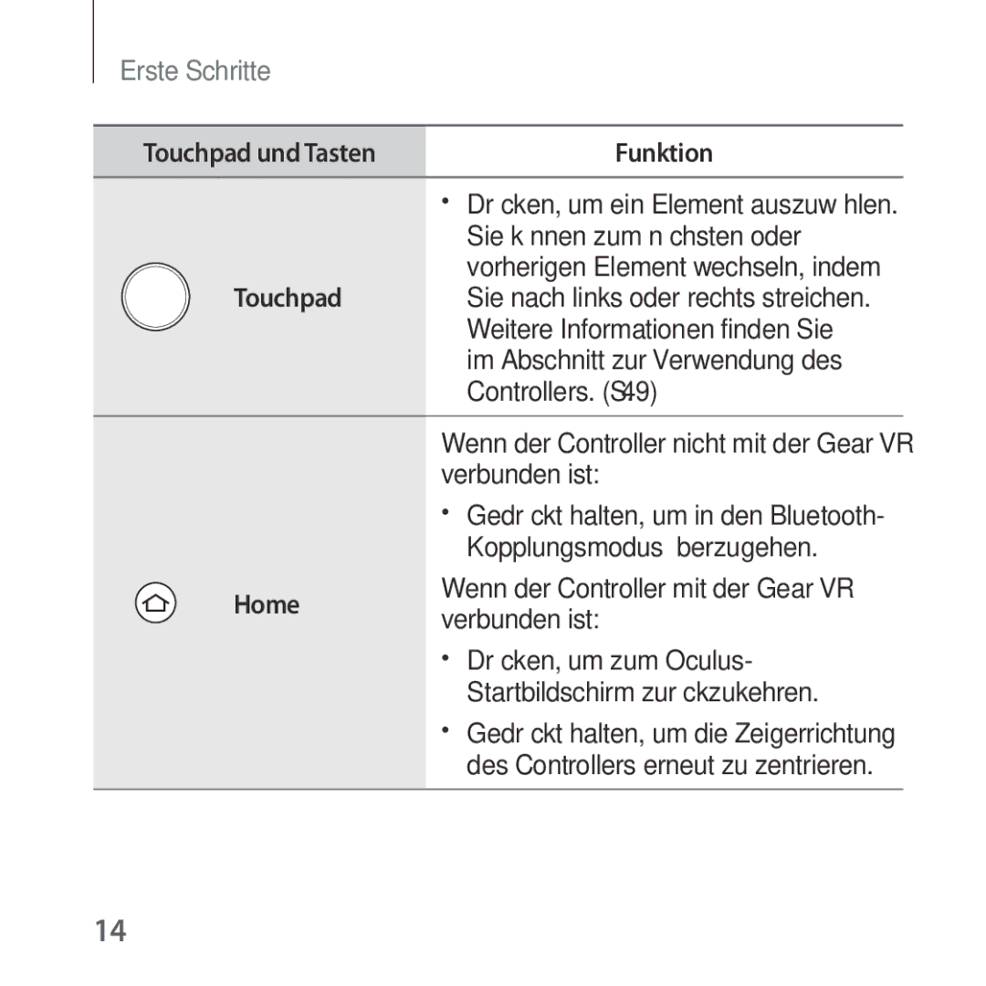 Samsung SM-R324NZAADBT manual Touchpad und Tasten Funktion 