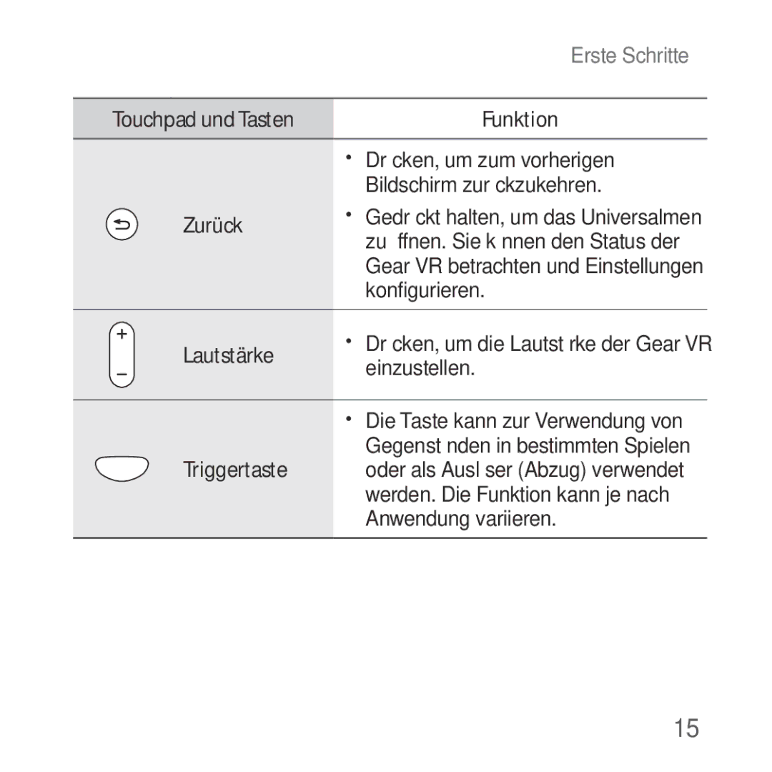 Samsung SM-R324NZAADBT manual Konfigurieren, Einzustellen, Triggertaste, Anwendung variieren 