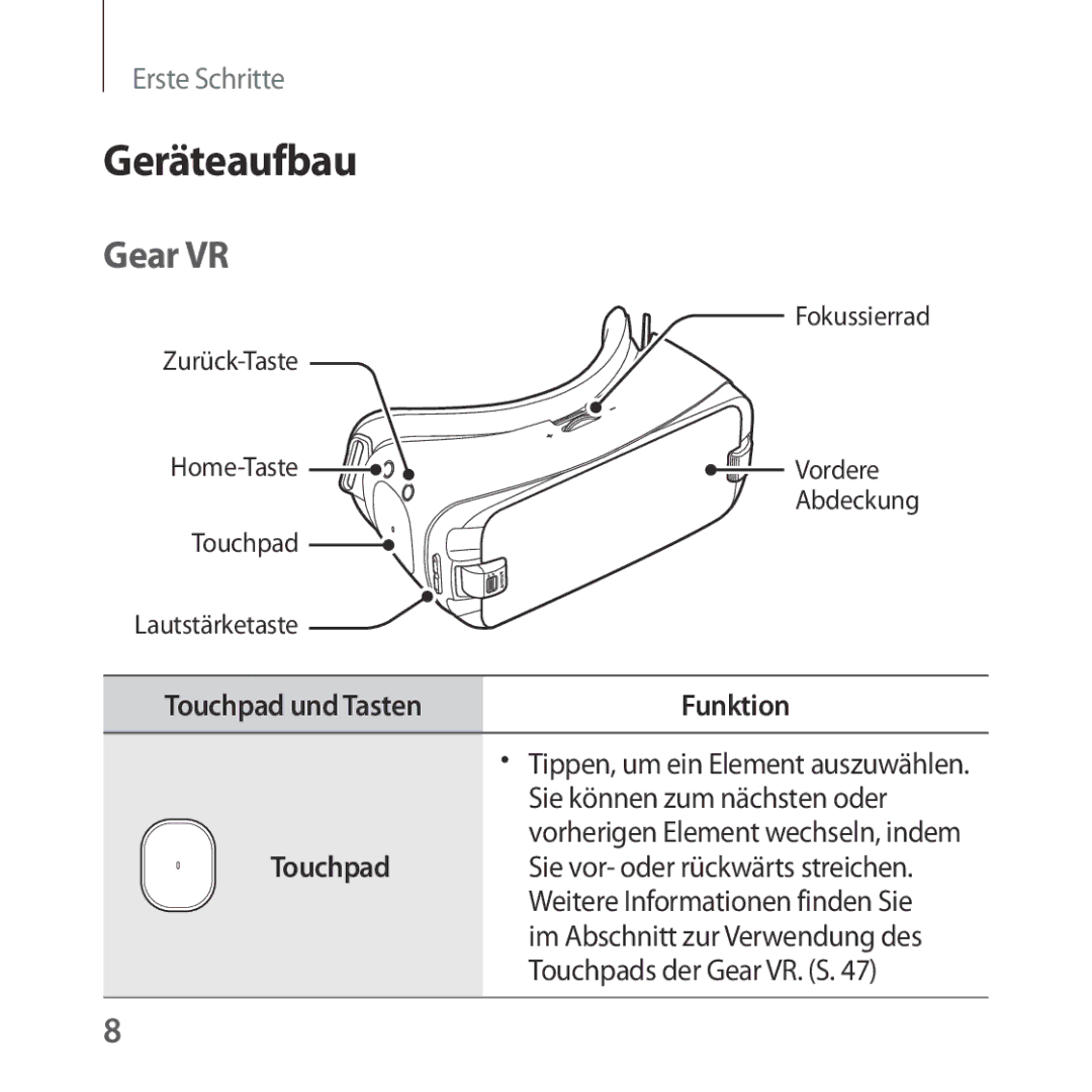 Samsung SM-R324NZAADBT manual Geräteaufbau, Gear VR, Funktion, Sie können zum nächsten oder, Touchpad 