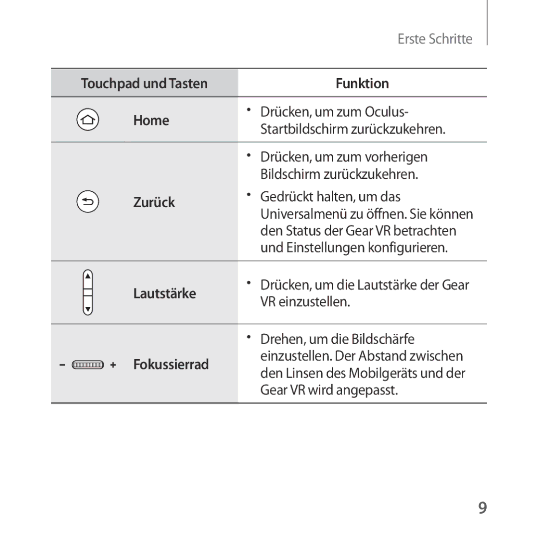 Samsung SM-R324NZAADBT manual Touchpad und Tasten Funktion Home, Zurück, Lautstärke, Fokussierrad 