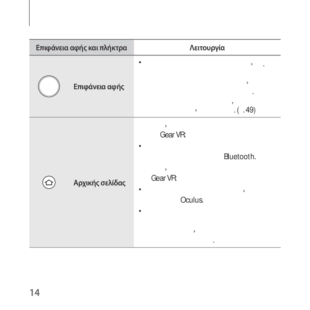 Samsung SM-R324NZAAEUR manual Μπορείτε να μετακινηθείτε στο, Στη Χρήση του χειριστηρίου. σ, Με ένα Gear VR, Ένα Gear VR 