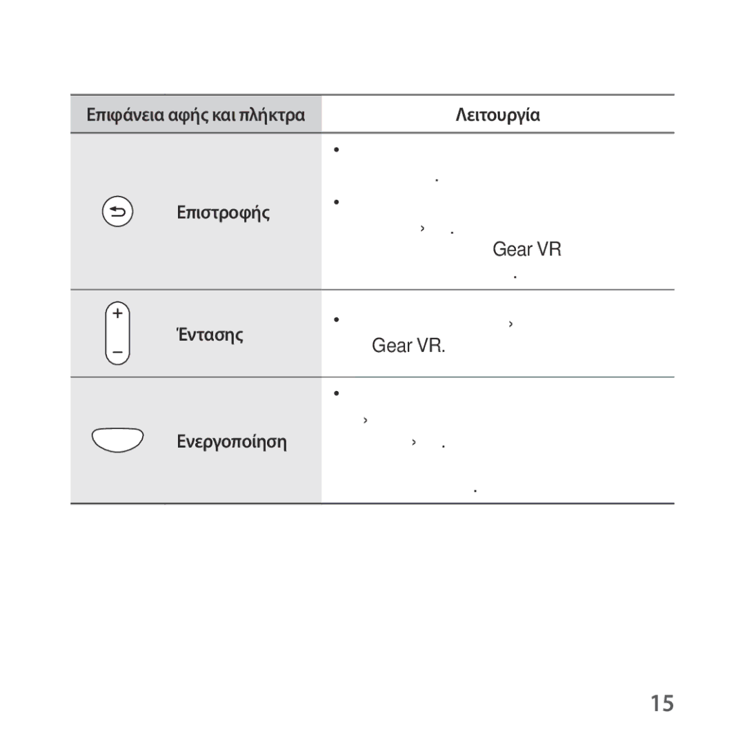 Samsung SM-R324NZAAEUR manual Ενεργοποίηση, Χρησιμοποιήστε τη όταν παίζετε, Ορισμένα παιχνίδια. Η λειτουργία της 