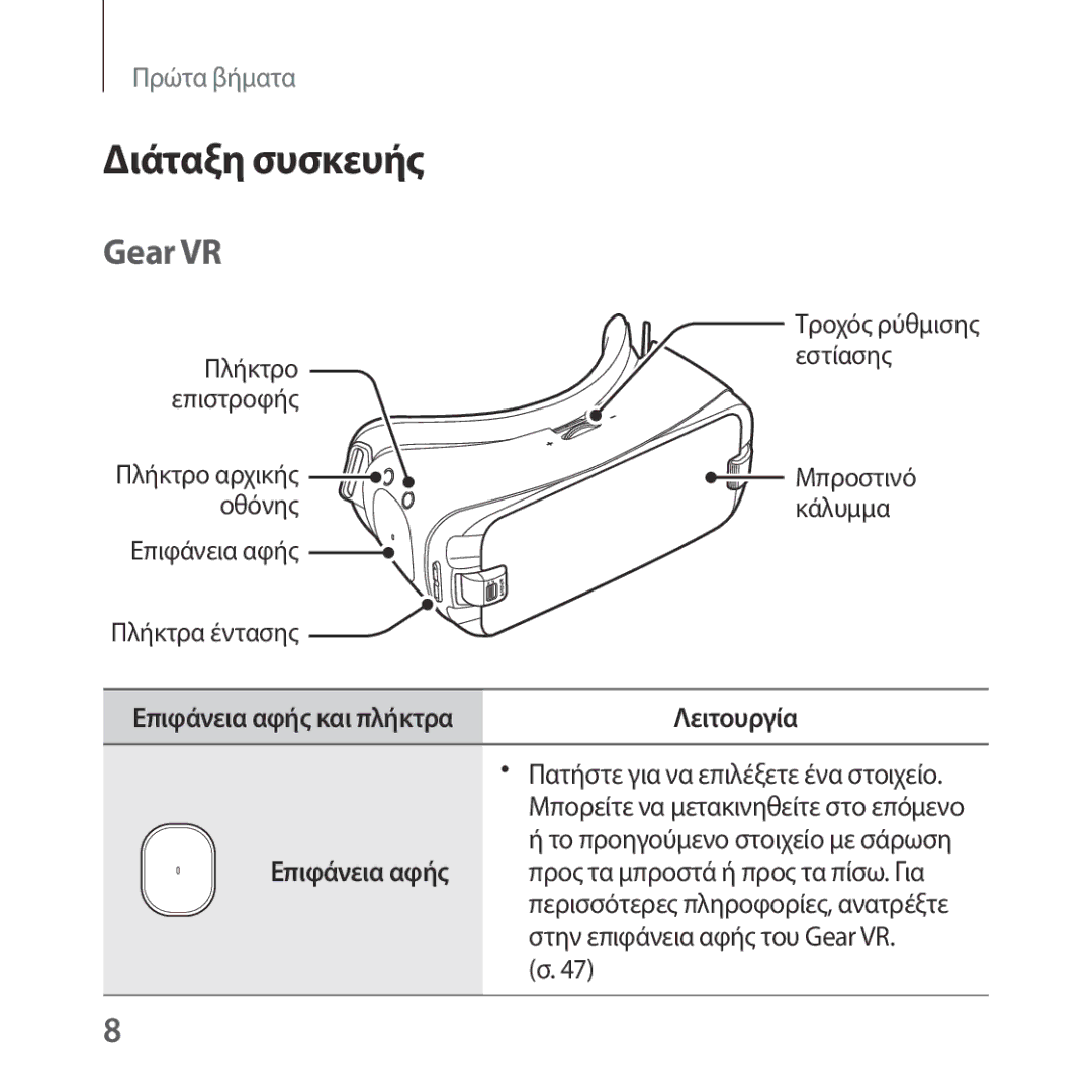 Samsung SM-R324NZAAEUR manual Διάταξη συσκευής, Gear VR, Λειτουργία, Επιφάνεια αφής 