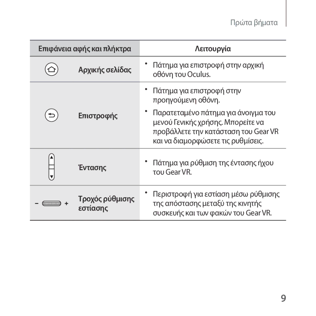 Samsung SM-R324NZAAEUR manual Επιστροφής, Έντασης, Εστίασης 