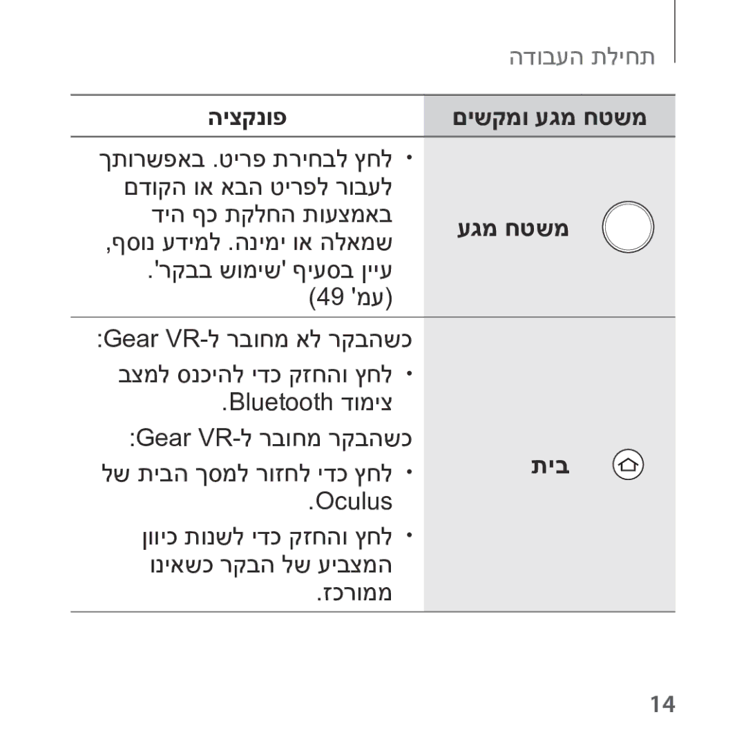 Samsung SM-R324NZAAILO manual היצקנופ םישקמו עגמ חטשמ 