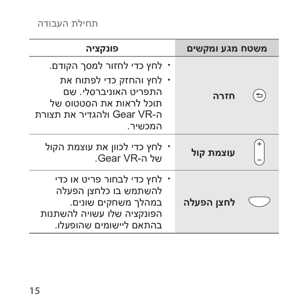 Samsung SM-R324NZAAILO manual הרזח, הלעפה ןצחל 