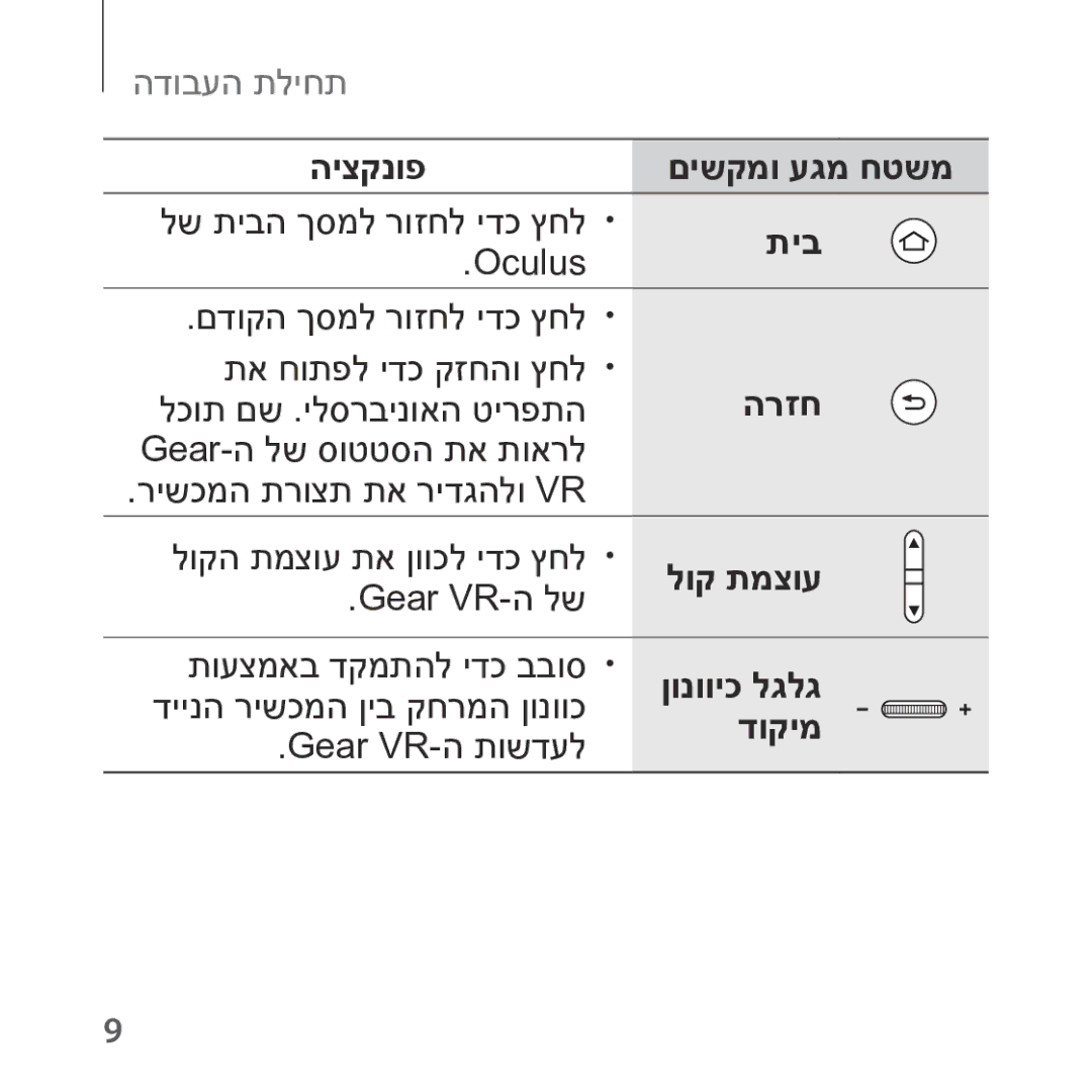 Samsung SM-R324NZAAILO manual היצקנופ םישקמו עגמ חטשמ, תיב, הרזח, לוק תמצוע, ןונוויכ לגלג, דוקימ 