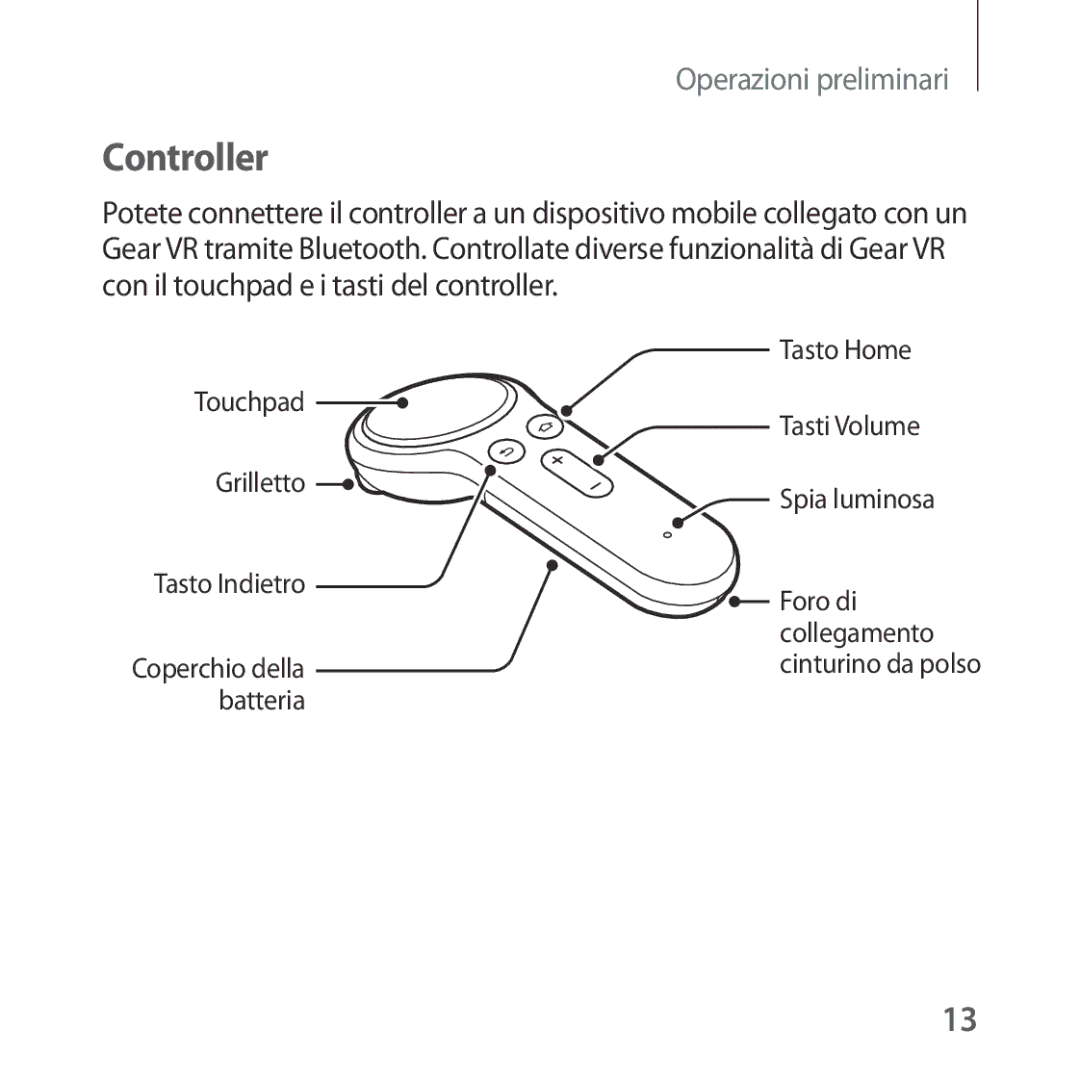 Samsung SM-R324NZAAITV manual Controller 