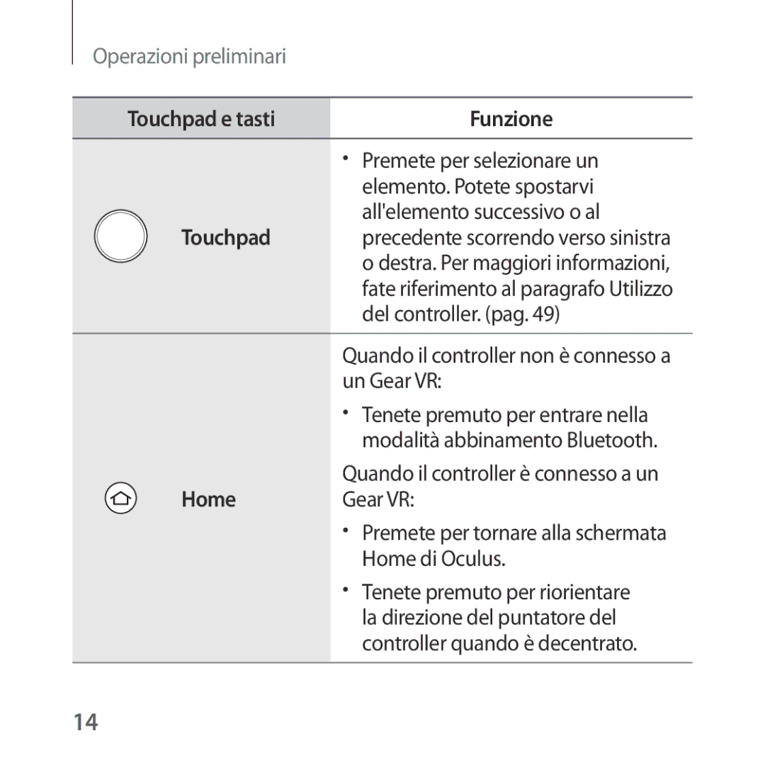 Samsung SM-R324NZAAITV manual Premete per selezionare un, Del controller. pag, Un Gear VR, Modalità abbinamento Bluetooth 