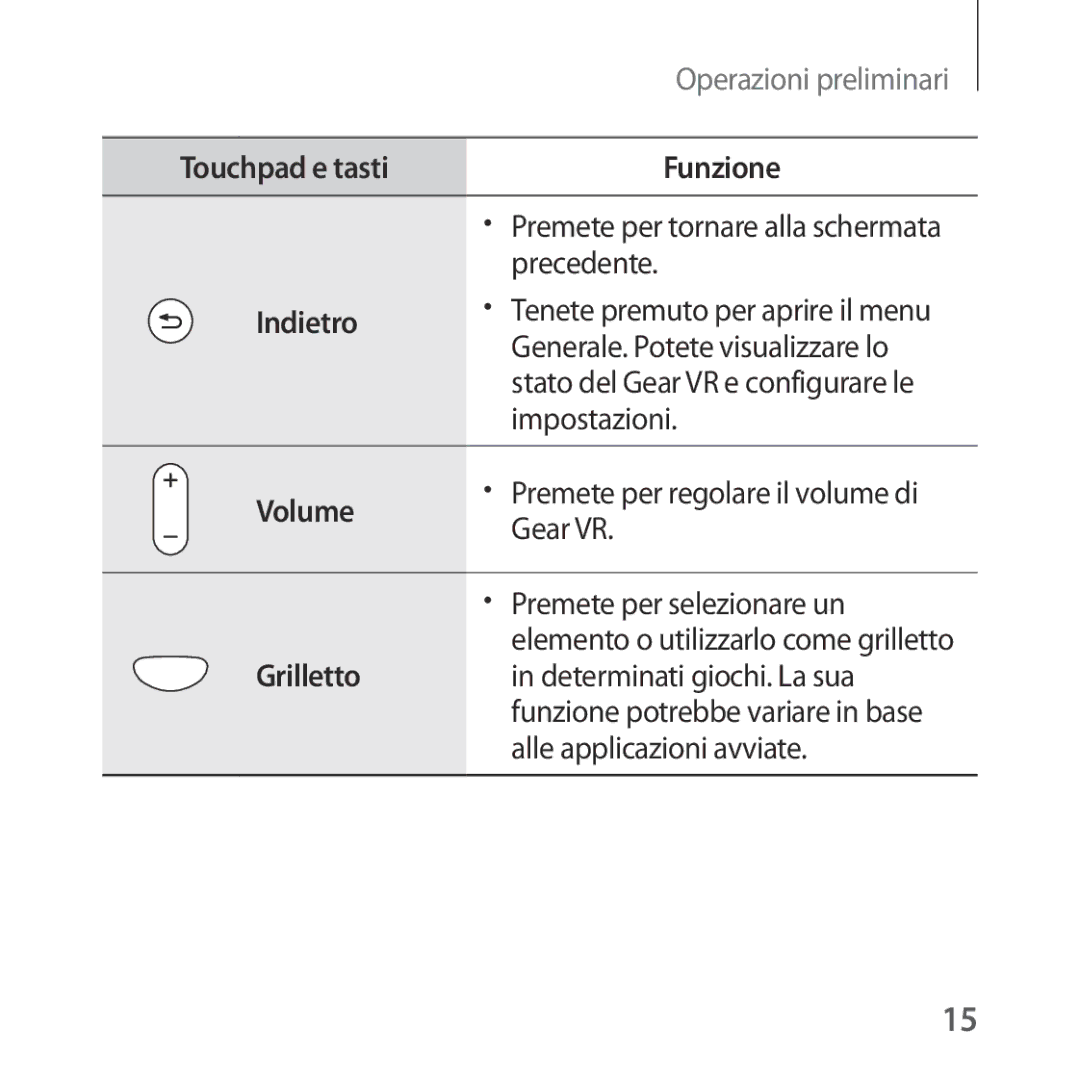 Samsung SM-R324NZAAITV manual Grilletto, Determinati giochi. La sua, Alle applicazioni avviate 