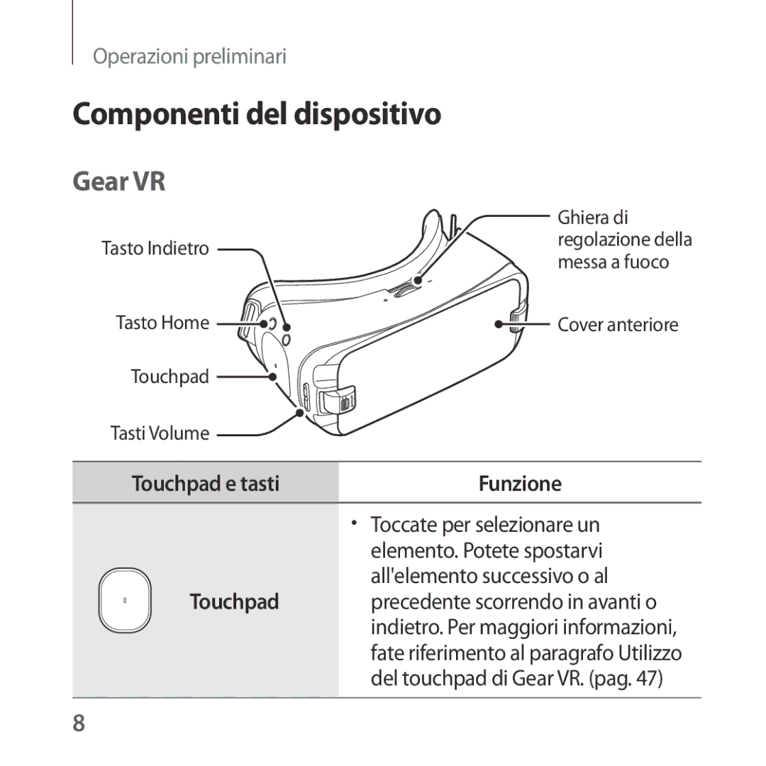 Samsung SM-R324NZAAITV manual Componenti del dispositivo, Gear VR, Touchpad e tasti Funzione 