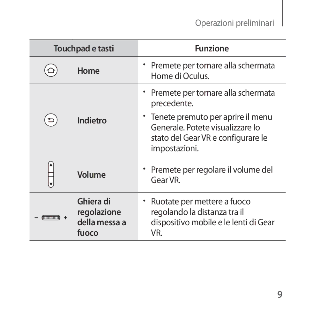 Samsung SM-R324NZAAITV manual Touchpad e tasti Funzione Home, Indietro, Volume, Ghiera di, Regolazione, Fuoco 