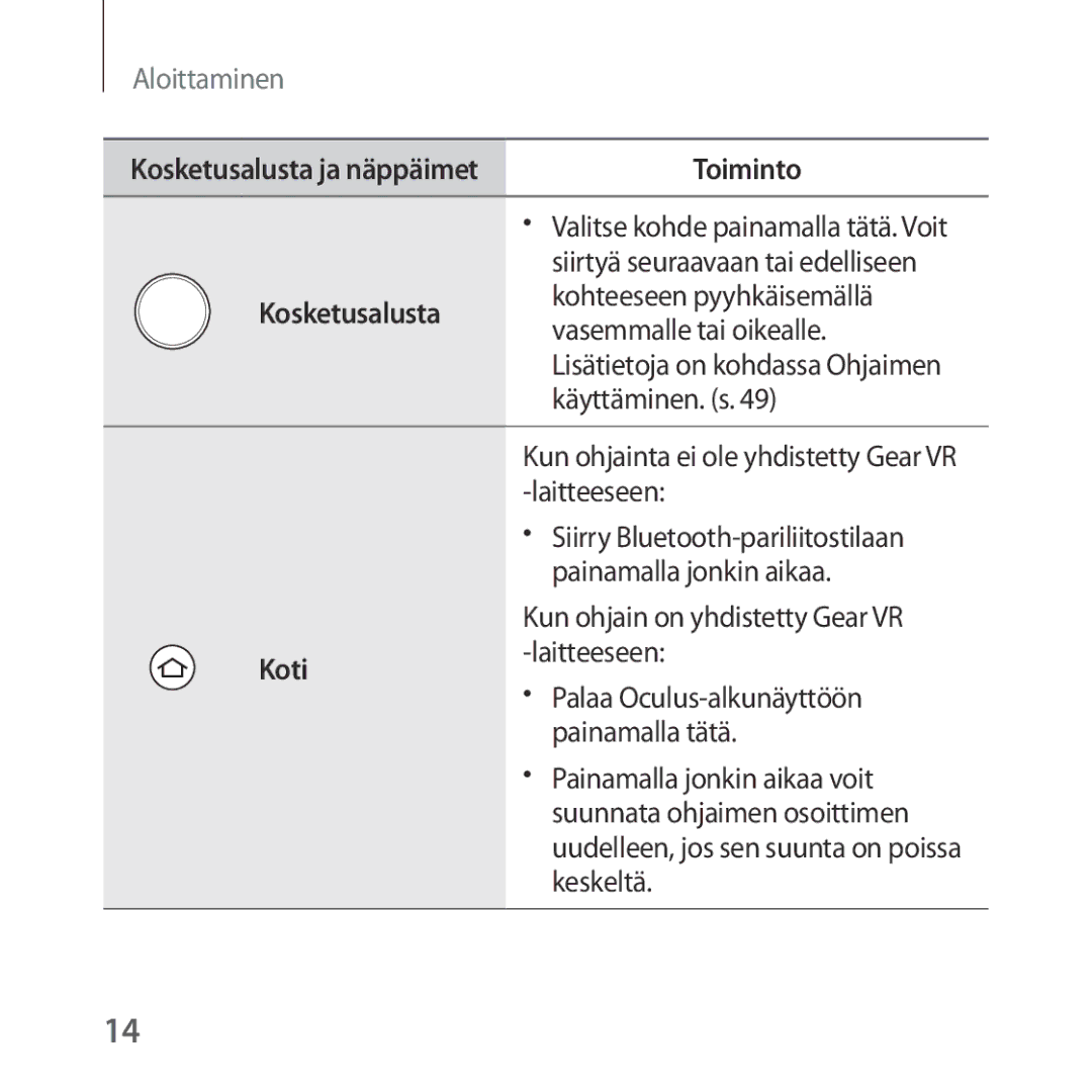 Samsung SM-R324NZAANEE Kohteeseen pyyhkäisemällä, Vasemmalle tai oikealle, Laitteeseen, Siirry Bluetooth-pariliitostilaan 