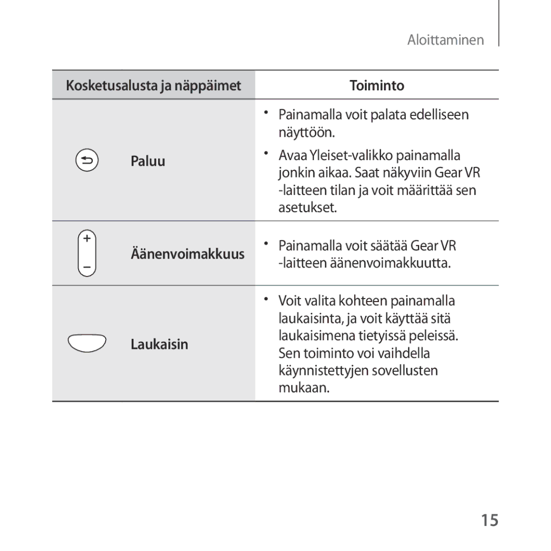 Samsung SM-R324NZAANEE manual Laukaisin 