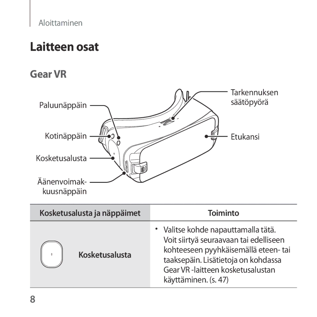 Samsung SM-R324NZAANEE manual Laitteen osat, Gear VR, Toiminto, Kosketusalusta 